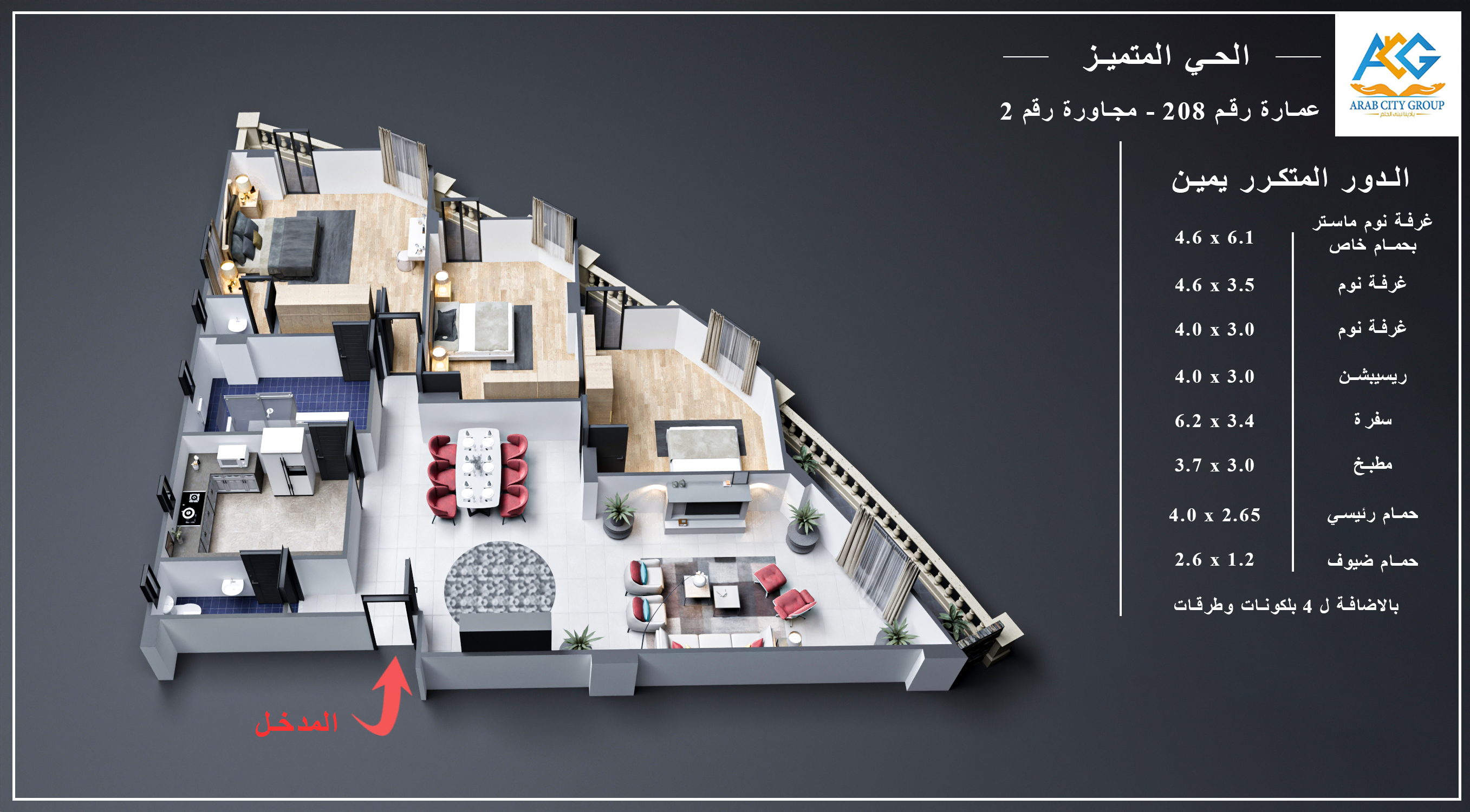 المنطقة الاولي 208