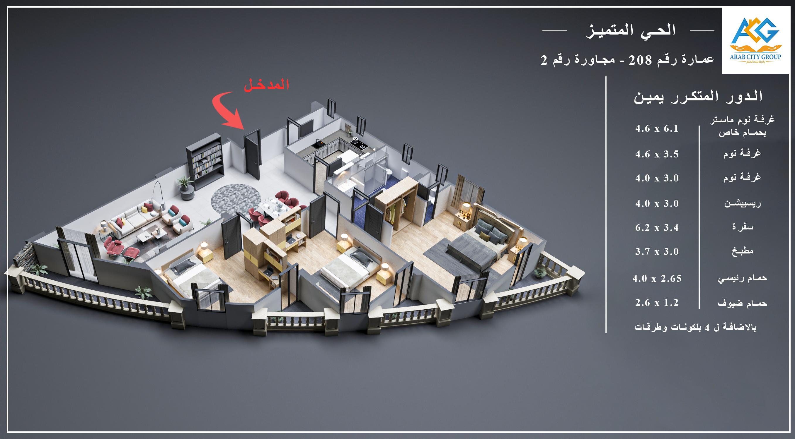 المنطقة الاولي 208